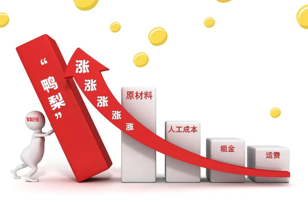 2021裝修漲價已成定局！背后原因竟是這些！